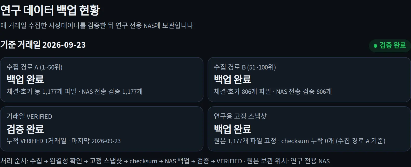 기준 거래일 전체 백업 현황 요약 화면