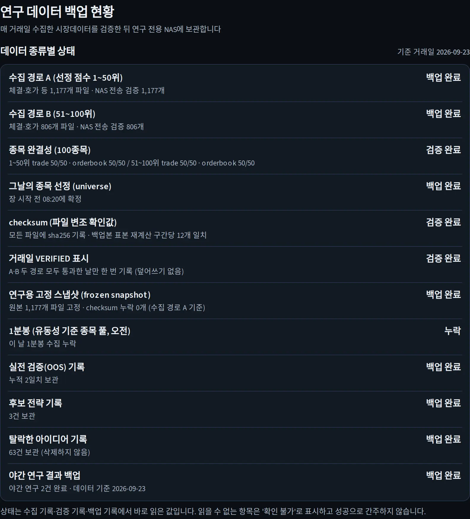 데이터 종류별 상세 상태 화면