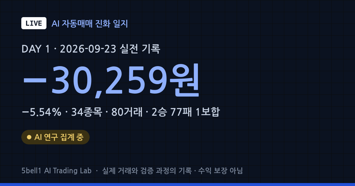 [LIVE #1] 2026-09-23 AI 자동매매 첫 실전 — −30,259원, AI는 오늘 무엇을 배웠을까?