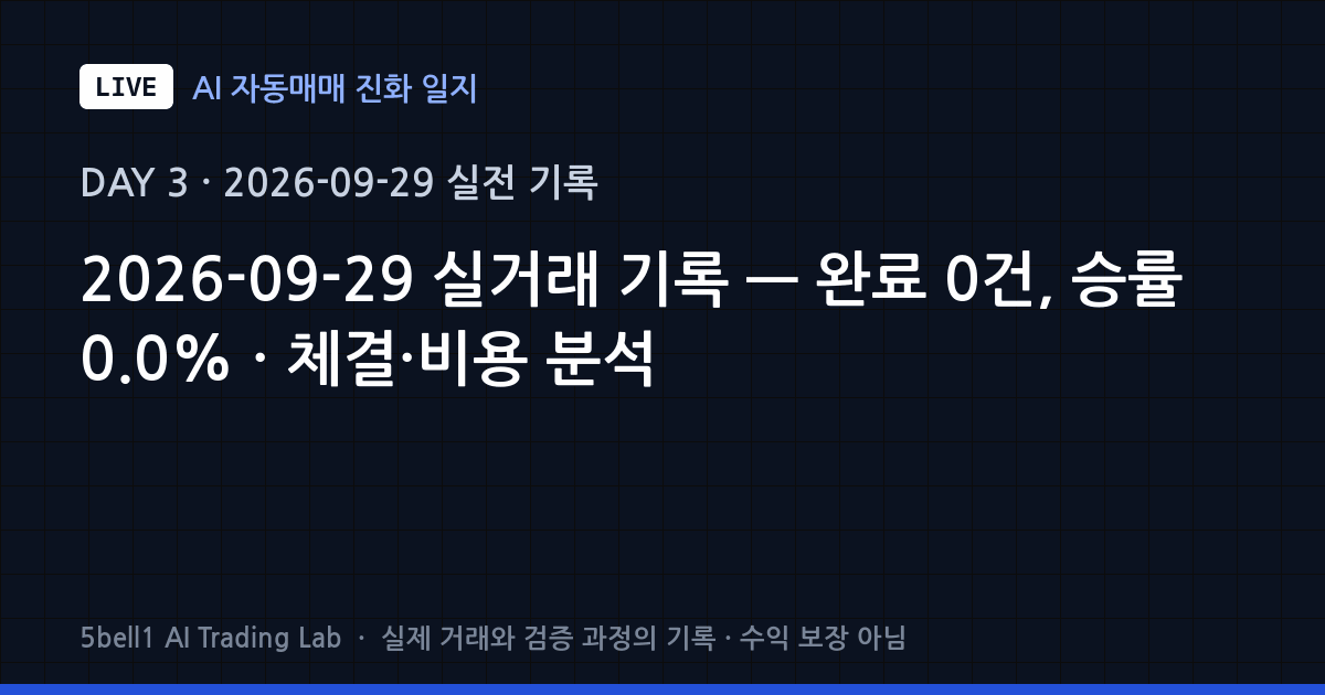 [LIVE #3] 2026-09-29 실거래 기록 — 완료 0건, 승률 0.0% · 체결·비용 분석