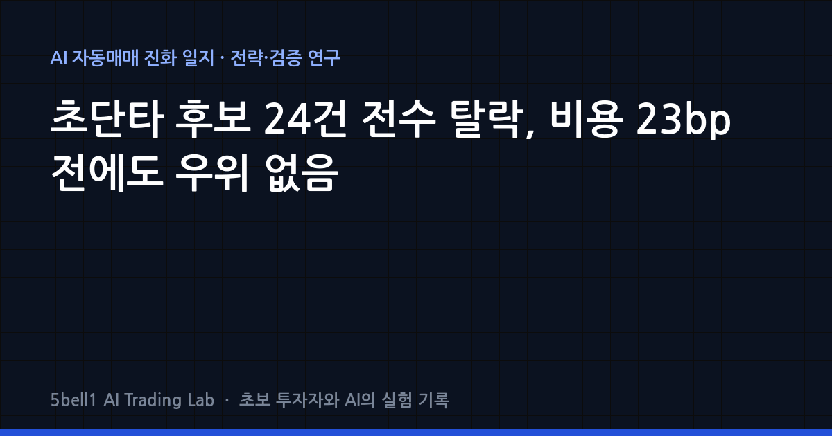 초단타 후보 24건 전수 탈락, 비용 23bp 전에도 우위 없음