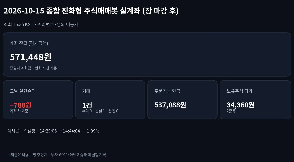 2026-10-15 종합 진화형 주식매매봇 그날 손익과 계좌 잔고