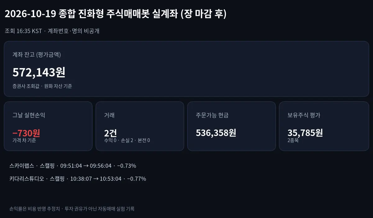 2026-10-19 종합 진화형 주식매매봇 그날 손익과 계좌 잔고