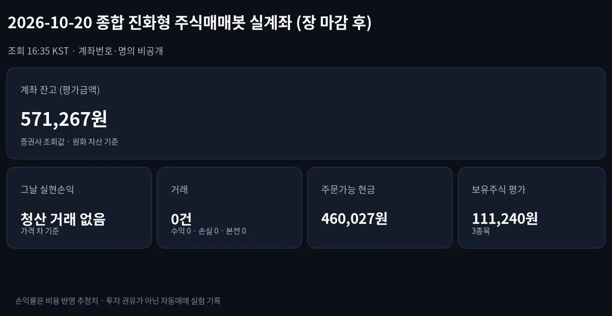 2026-10-20 종합 진화형 주식매매봇 그날 손익과 계좌 잔고