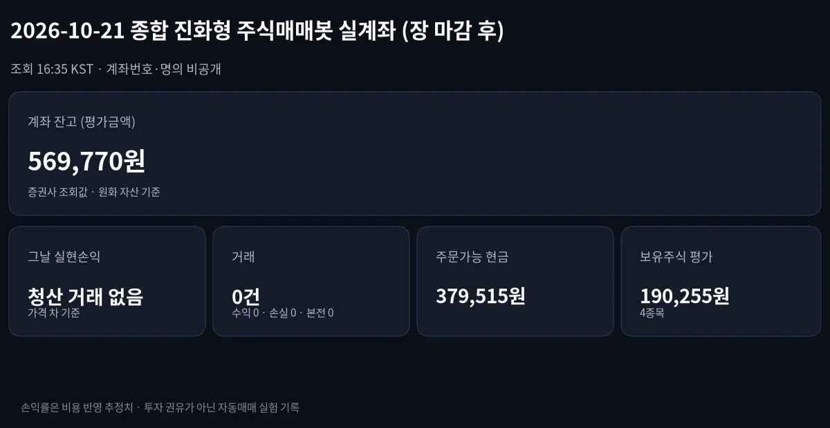 2026-10-21 종합 진화형 주식매매봇 그날 손익과 계좌 잔고
