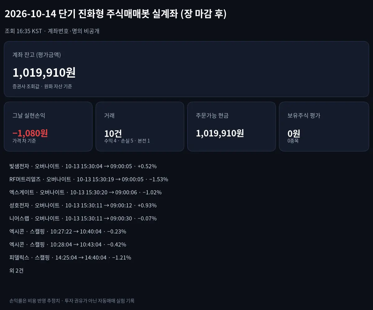 2026-10-14 단기 진화형 주식매매봇 그날 손익과 계좌 잔고
