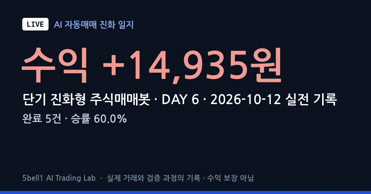 [LIVE B #6] 2026-10-12 단기 진화형 주식매매봇 — 하루 넘겨 보유 전략 4건과 당일 청산 1건으로 +14,935원 확정