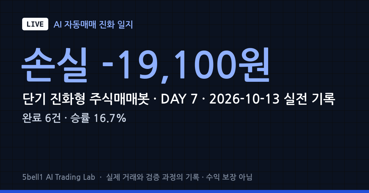 [LIVE B #7] 2026-10-13 단기 진화형 주식매매봇 — 종가 청산 5건 중 4건 손실, 당일 반등 1건 본전으로 −19,100원 확정