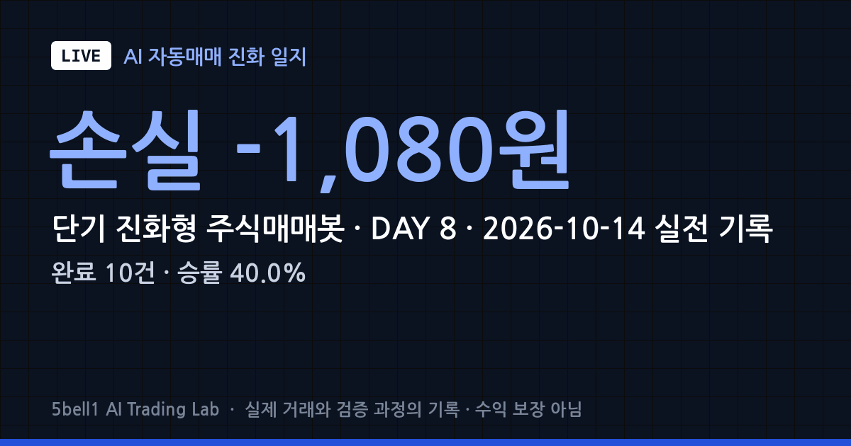 [LIVE B #8] 2026-10-14 · RF머트리얼즈 · 종가 매수·다음 날 시가 매도 전략 · −1.53% 외 9건