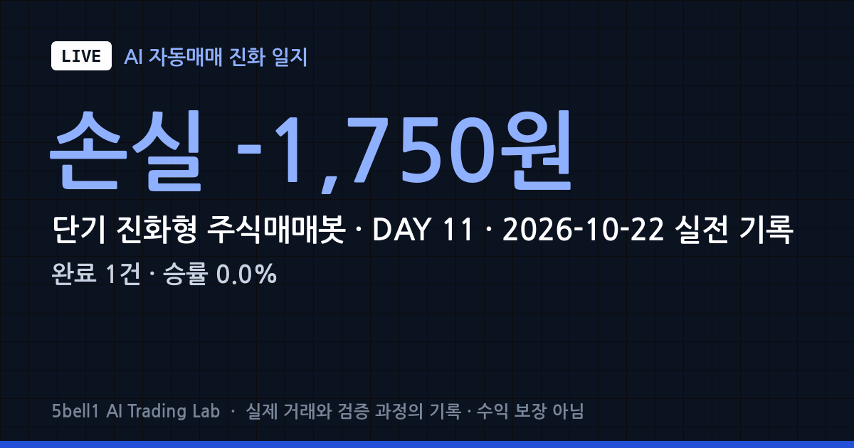[LIVE B #11] 2026-10-22 · 니어스랩 · 10월 13일 연구 스캘핑 모델 500번 · −1.98%