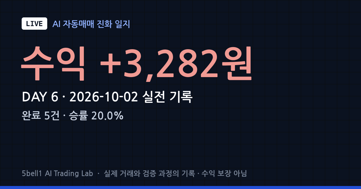 [LIVE #6] 2026-10-02 실거래 기록 — 완료 5건, 승률 20.0% · 체결·비용 분석