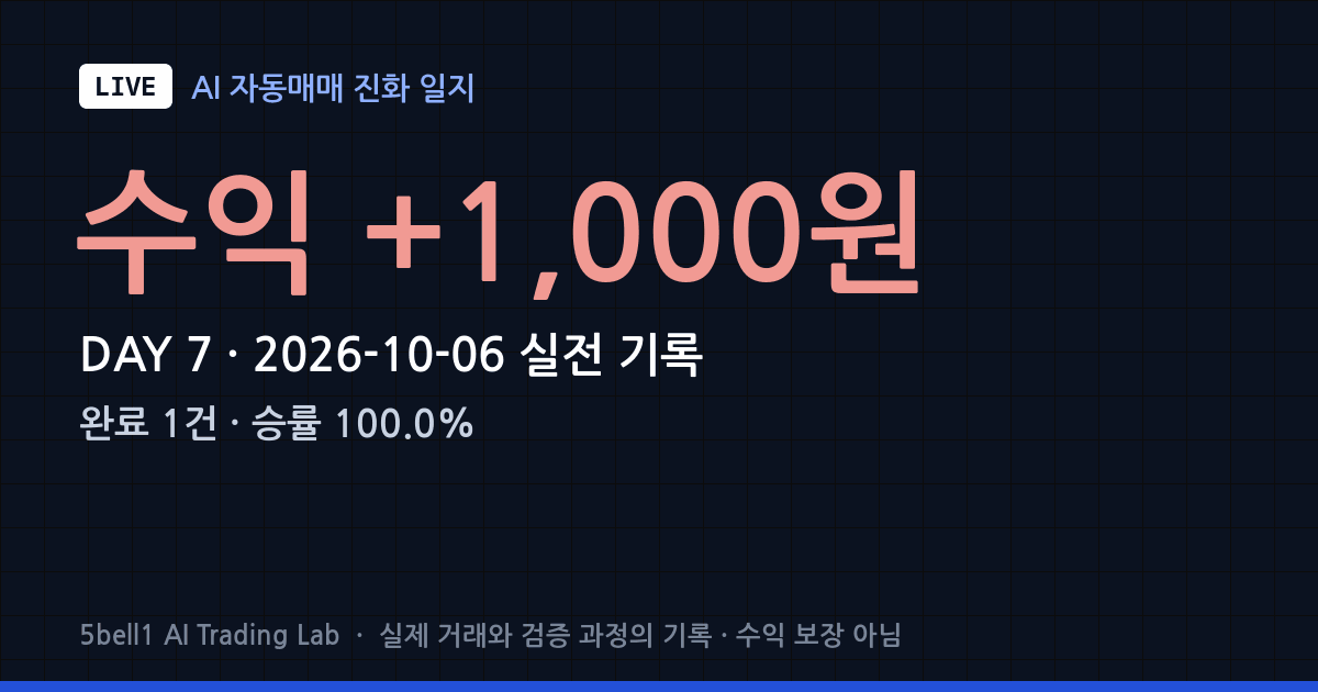[LIVE #7] 2026-10-06 실거래 기록 — 완료 1건, 승률 100.0% · 체결·비용 분석