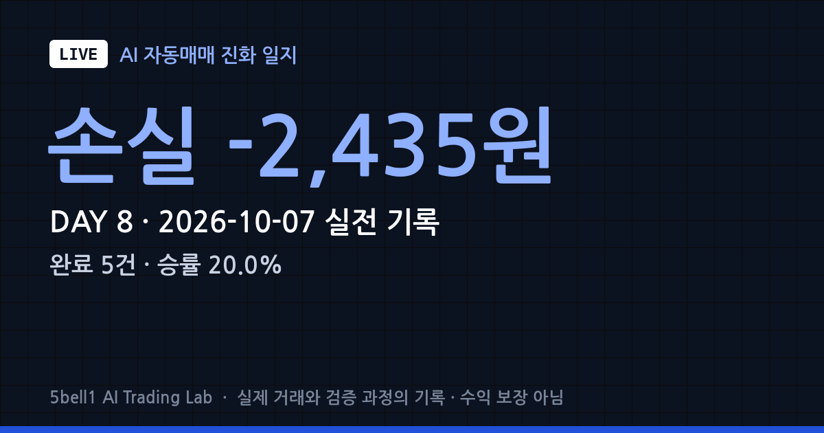 [LIVE #8] 2026-10-07 실거래 기록 — 완료 5건, 승률 20.0% · 체결·비용 분석