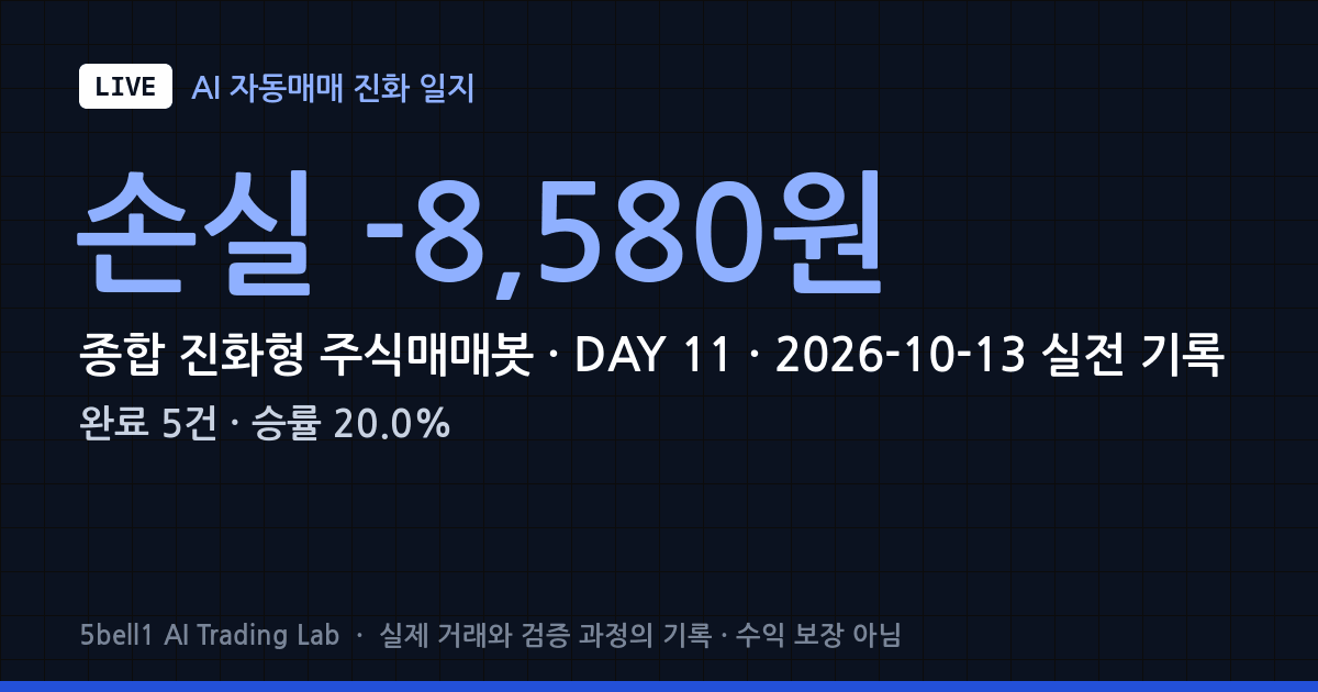 [LIVE #11] 2026-10-13 종합 진화형 주식매매봇 — 종가 매도 4건과 장중 반등 1건으로 −8,580원 확정