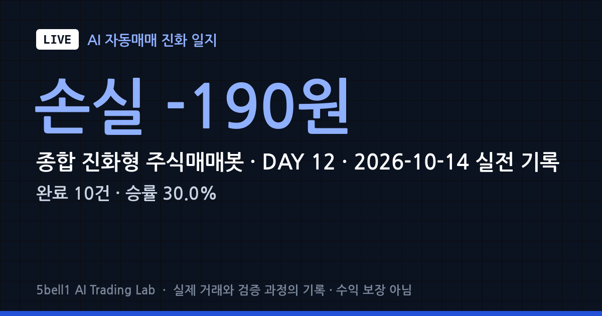 [LIVE #12] 2026-10-14 · RF머트리얼즈 · 종가 매수·다음 날 시가 매도 전략 · −1.53% 외 9건