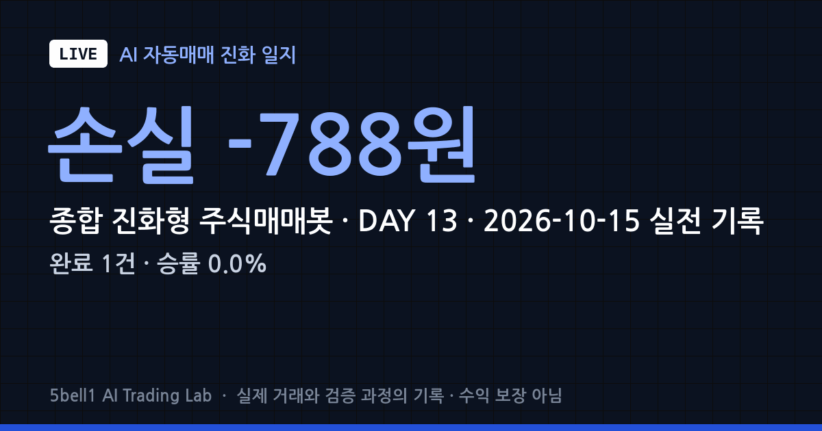 [LIVE #13] 2026-10-15 · 엑시콘 · 급락 반등 선별 전략 · −1.99%
