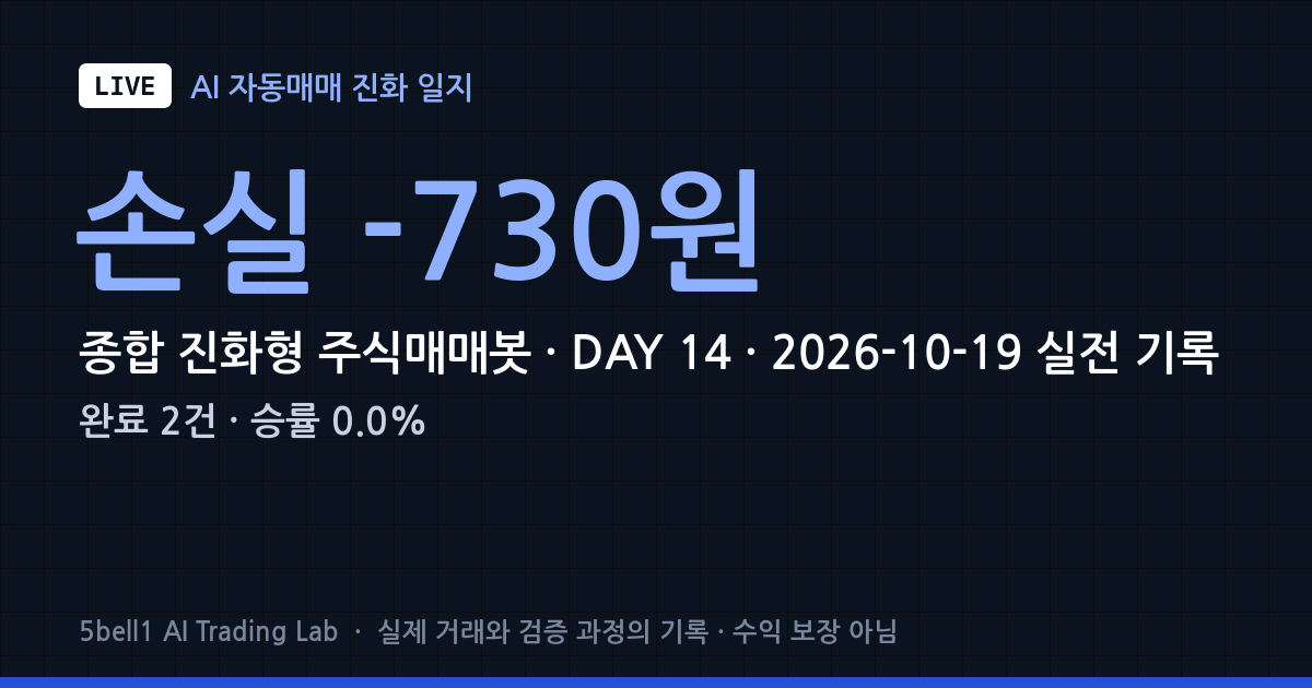 [LIVE #14] 2026-10-19 · 키다리스튜디오 · 급락 뒤 짧은 되돌림 학습 전략 · −0.77% 외 1건