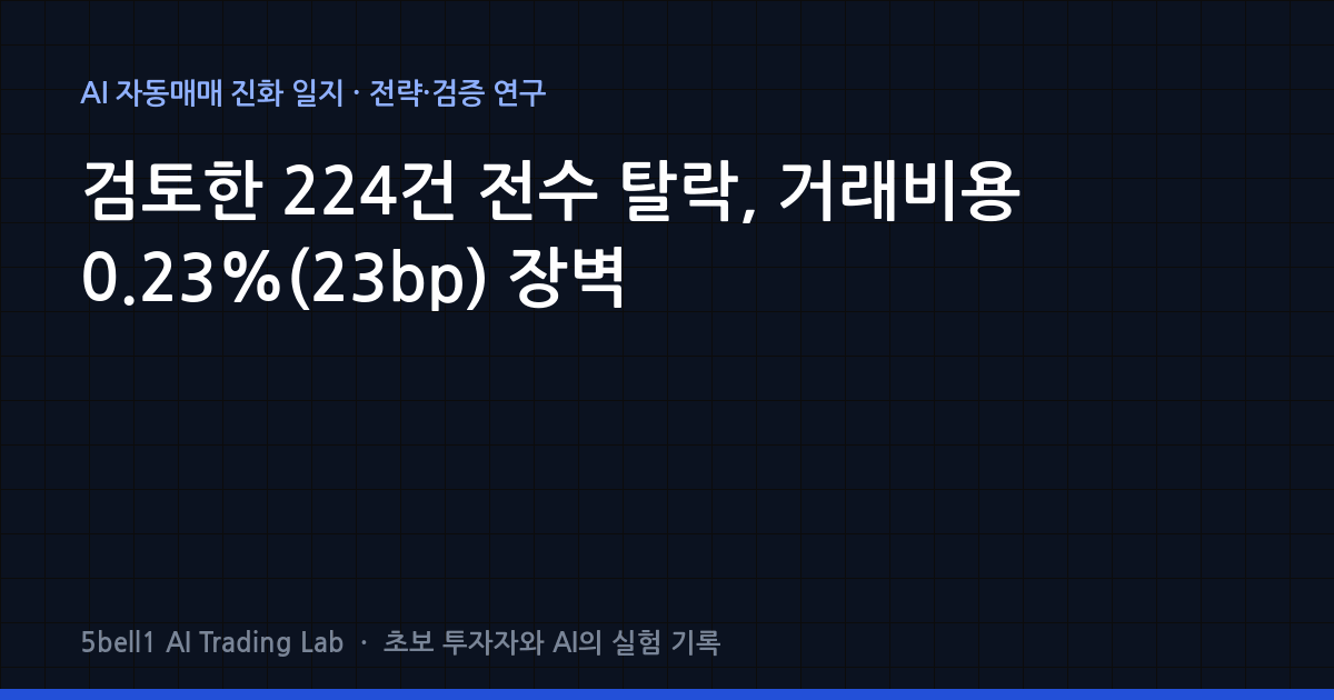 검토한 224건 전수 탈락, 거래비용 0.23%(23bp) 장벽