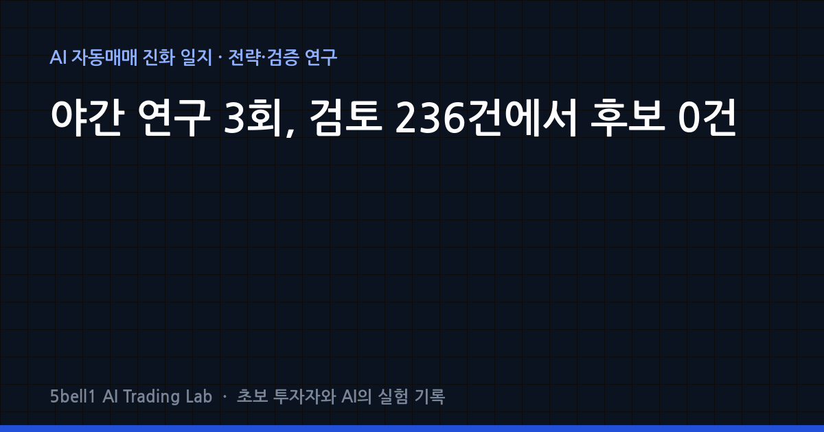 야간 연구 3회, 검토 236건에서 후보 0건